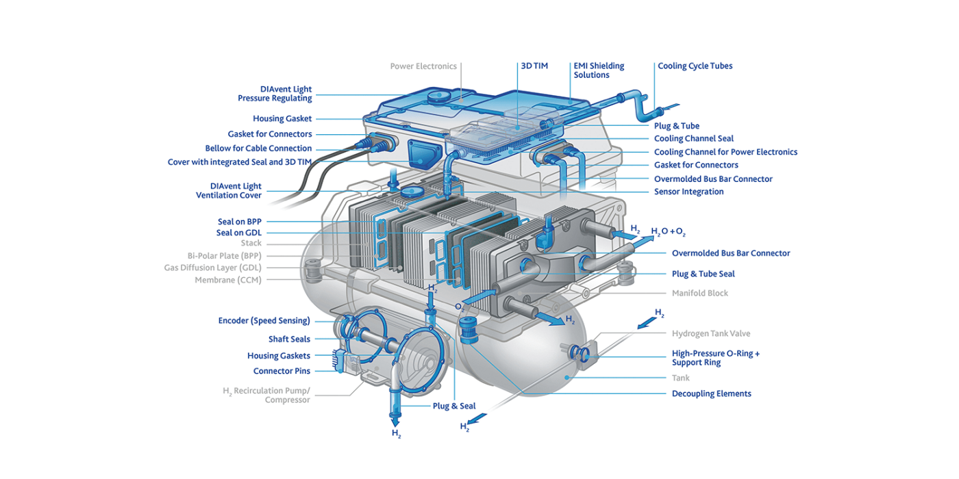 flixbus-freudenberg-sealing-technologies-brennstoffzellensystem-fuel-cell-system-brennstoffzellen-bus-fuel-cell-bus-concept-2019-02-en-min