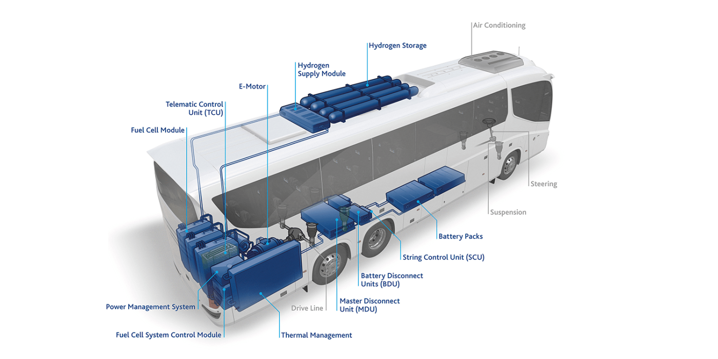 flixbus-freudenberg-sealing-technologies-brennstoffzellensystem-fuel-cell-system-brennstoffzellen-bus-fuel-cell-bus-concept-2019-03-en-min