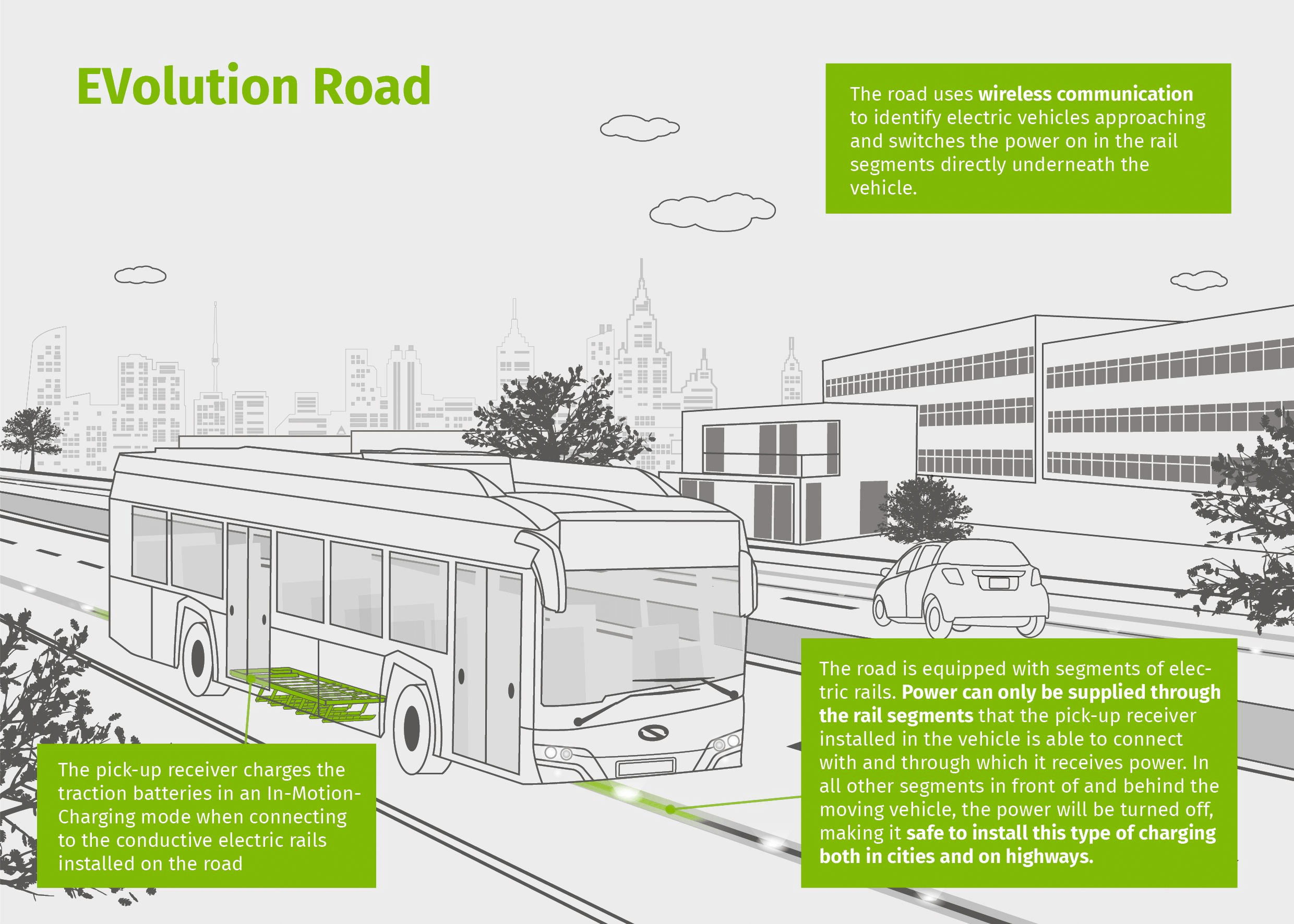 solaris-evolution-road-2019-en-min