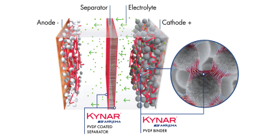 Kynar-battery-schema-Arkema-anzeige-min