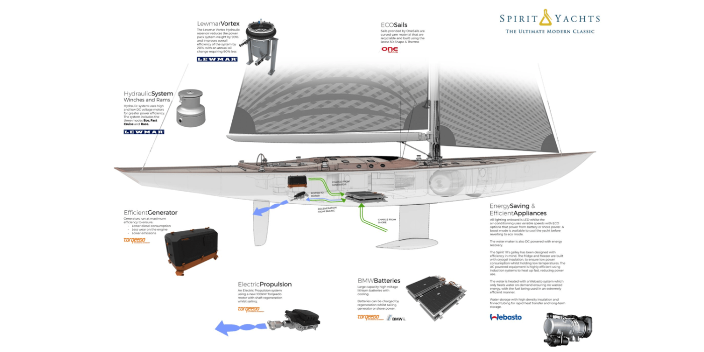 sailing yacht spirit 111