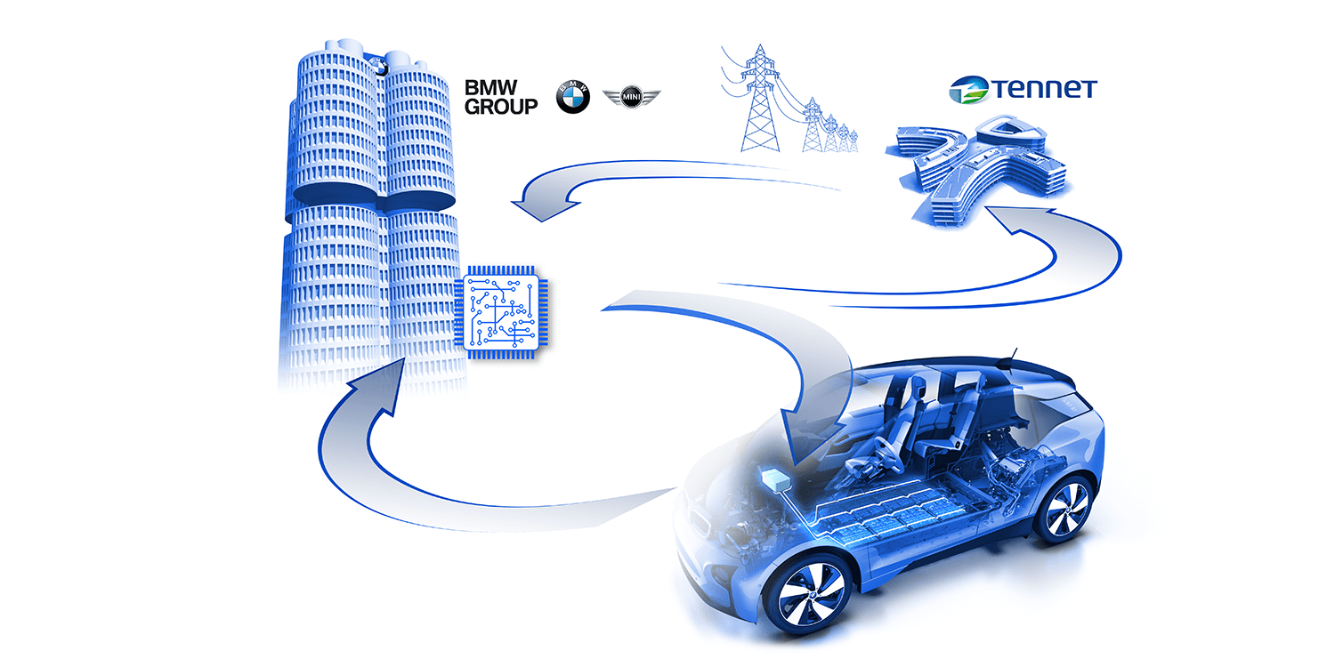 bmw tennet kooperation 2019 02 min bmw-tennet-kooperation-2019-02-min