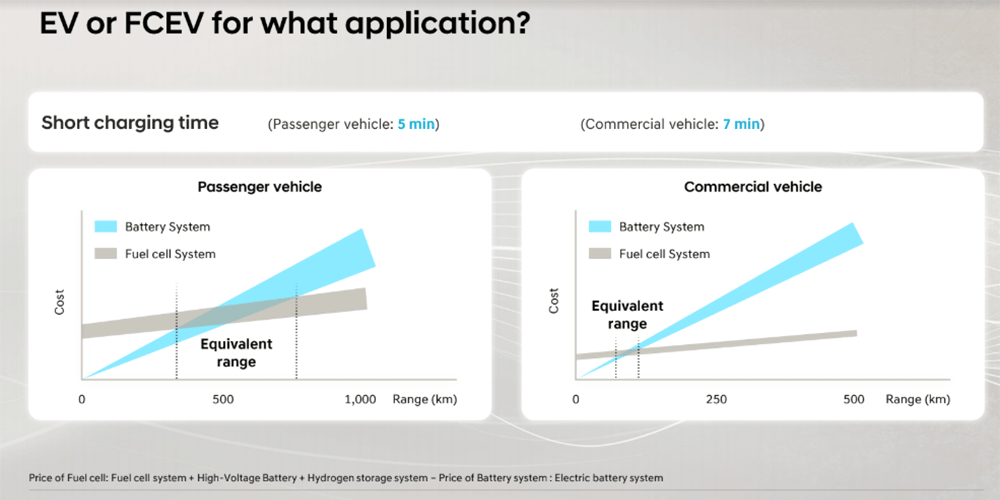 hyundai ev or fcev event 2019 01 min hyundai-ev-or-fcev-event-2019-01-min