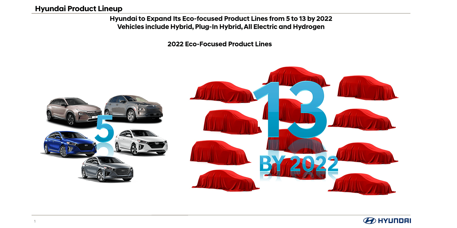 hyundai-lineup-2022-min