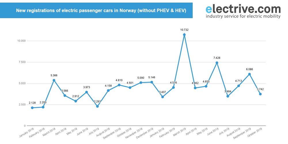 norway-new-cars-october-2019-min