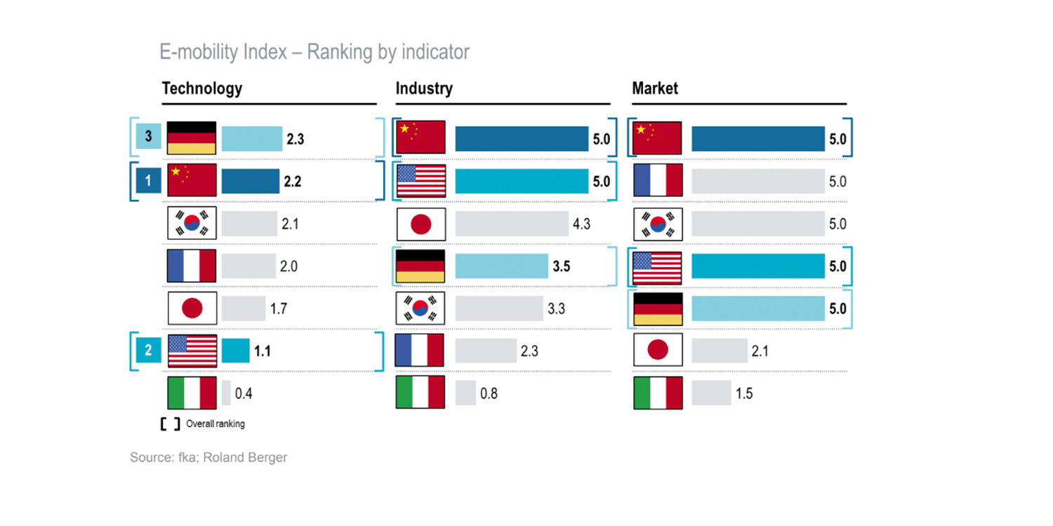 roland berger index emobility 2019 germany min roland-berger-index-emobility-2019-germany-min