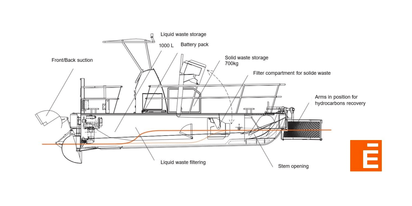 wastle-cleaner-66-e-boot-electric-boat-2019-05-min