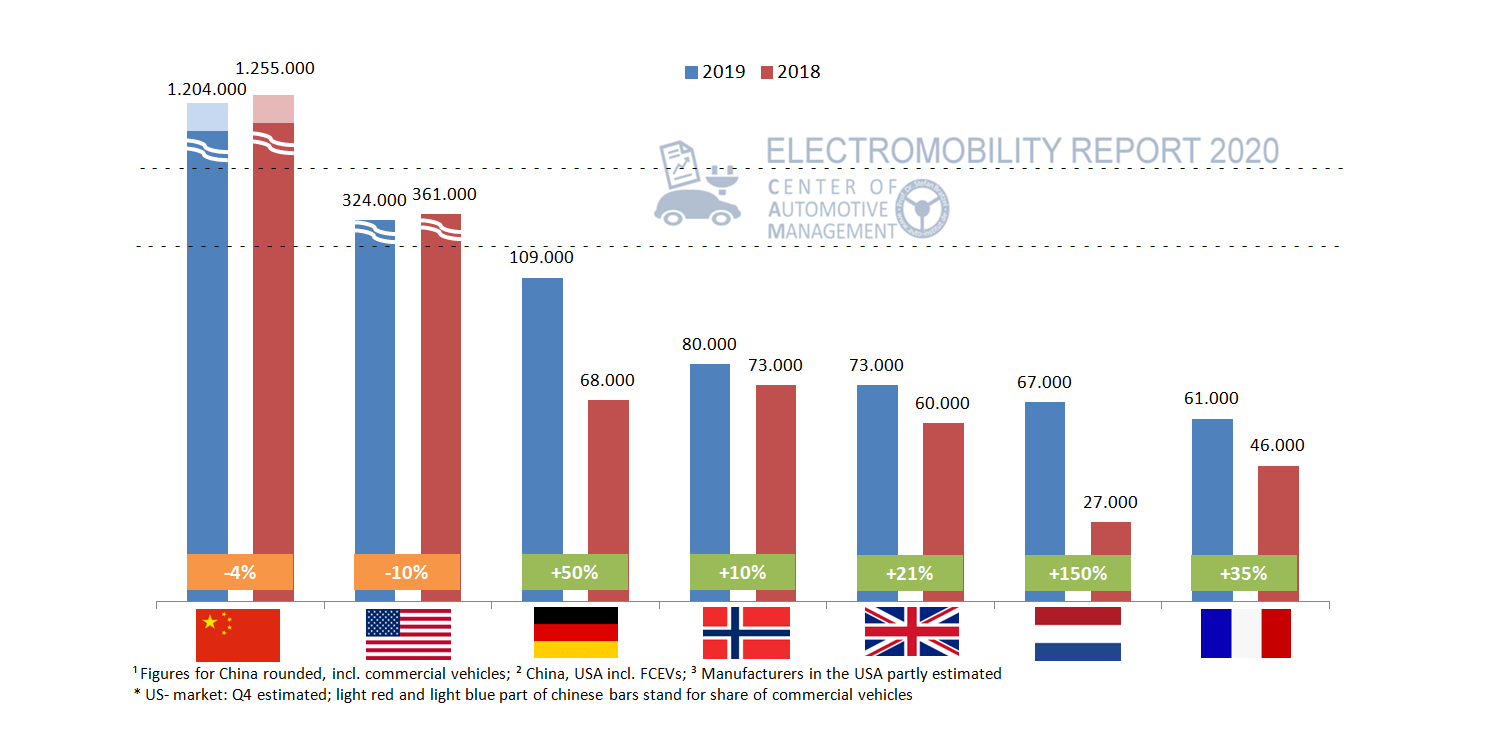 cam electromobility report 2020 zahlen min cam electromobility report 2020 zahlen min
