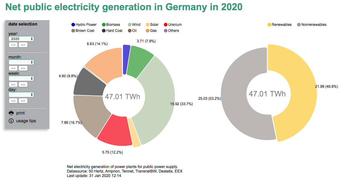 net-electricity-generation-germany-fraunhofer