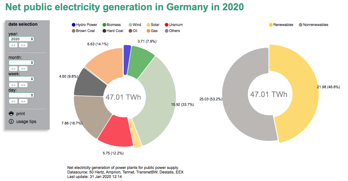 fraunhofer netto generación de energía 2020 net-electricity-generation-germany-fraunhofer