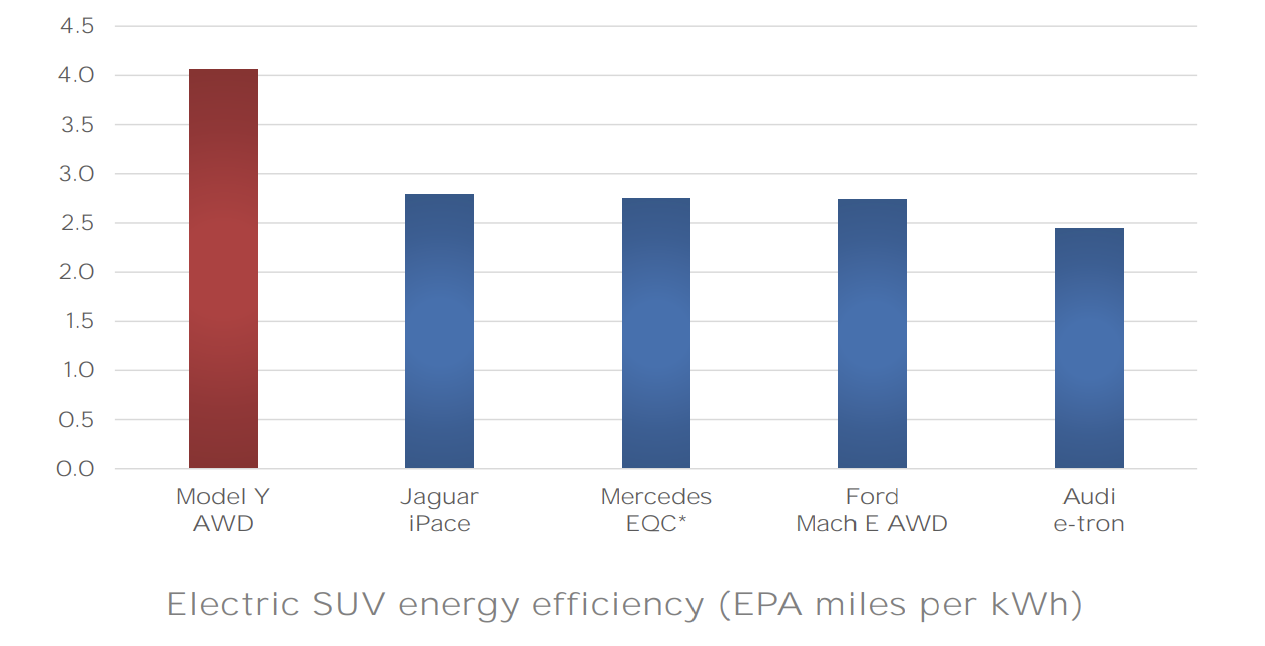 model y epa vergleich model y epa vergleich