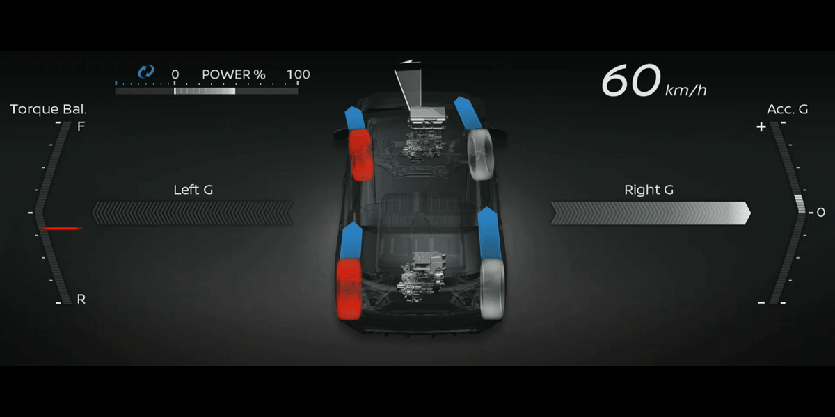 Nissan e 4orce ces min