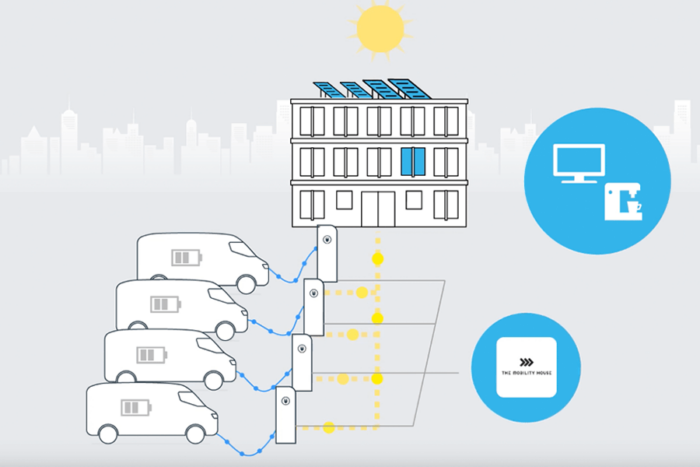 The mobility house chargepilot symbolbild e