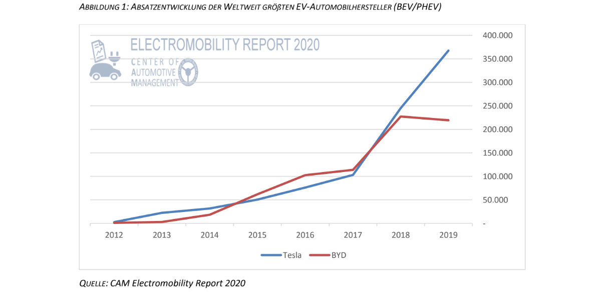 cam tesla hersteller 2020 01 min cam tesla hersteller 2020 01 min