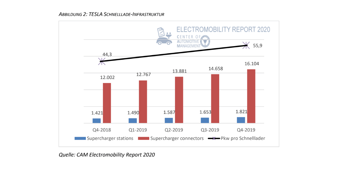 cam tesla infrastruktur 2020 01 min cam tesla infrastruktur 2020 01 min