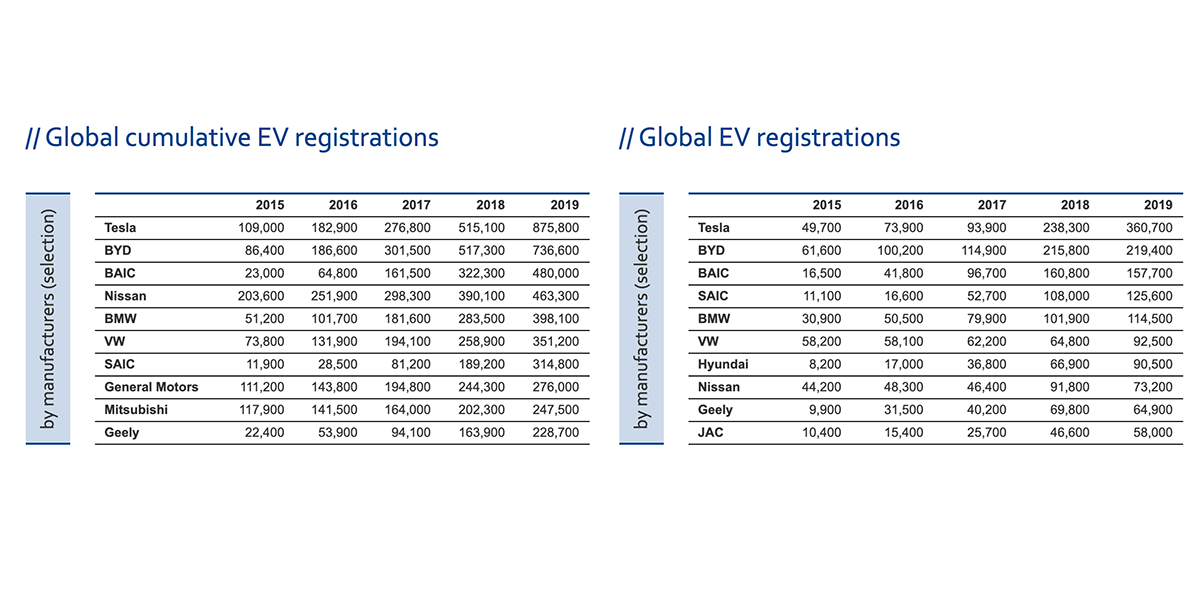 zsw global registrations 2020 01 min zsw global registrations 2020 01 min