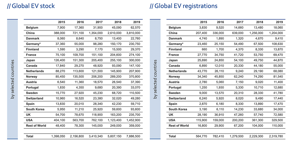 zsw global stock ev 2020 01 min zsw global stock ev 2020 01 min
