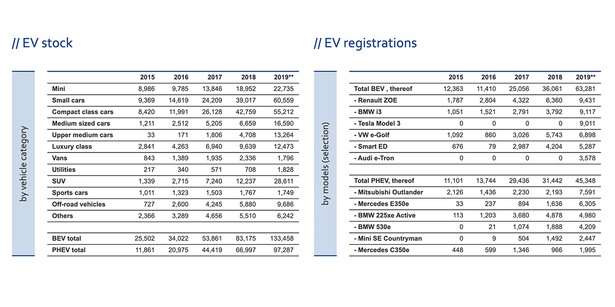 zsw stock ev germany 2020 01 min zsw stock ev germany 2020 01 min