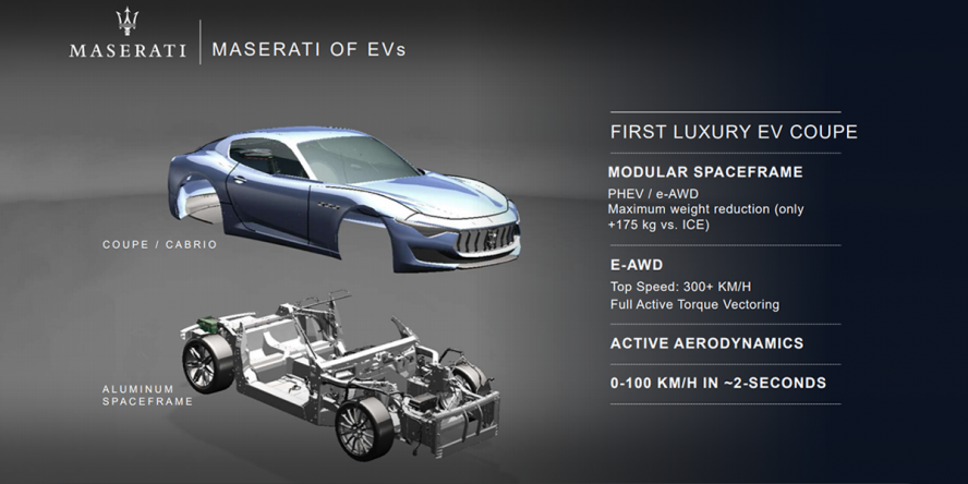 maserati alfieri 02 888x444 1 maserati alfieri 02 888x444 1