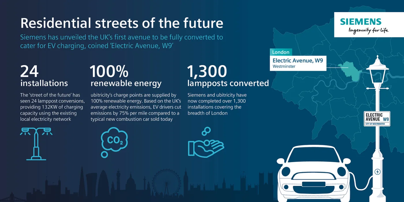 siemens electric avenue london info 2020 01 min siemens electric avenue london info 2020 01 min