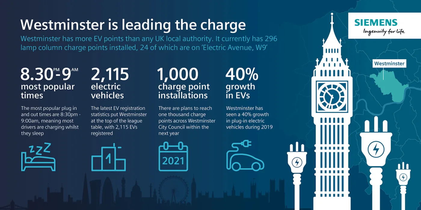 siemens electric avenue london info 2020 02 min siemens electric avenue london info 2020 02 min
