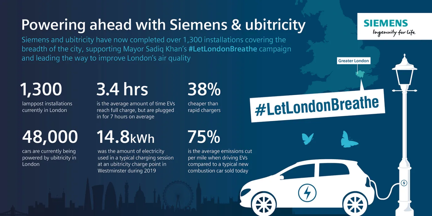 siemens electric avenue london info 2020 04 min siemens electric avenue london info 2020 04 min