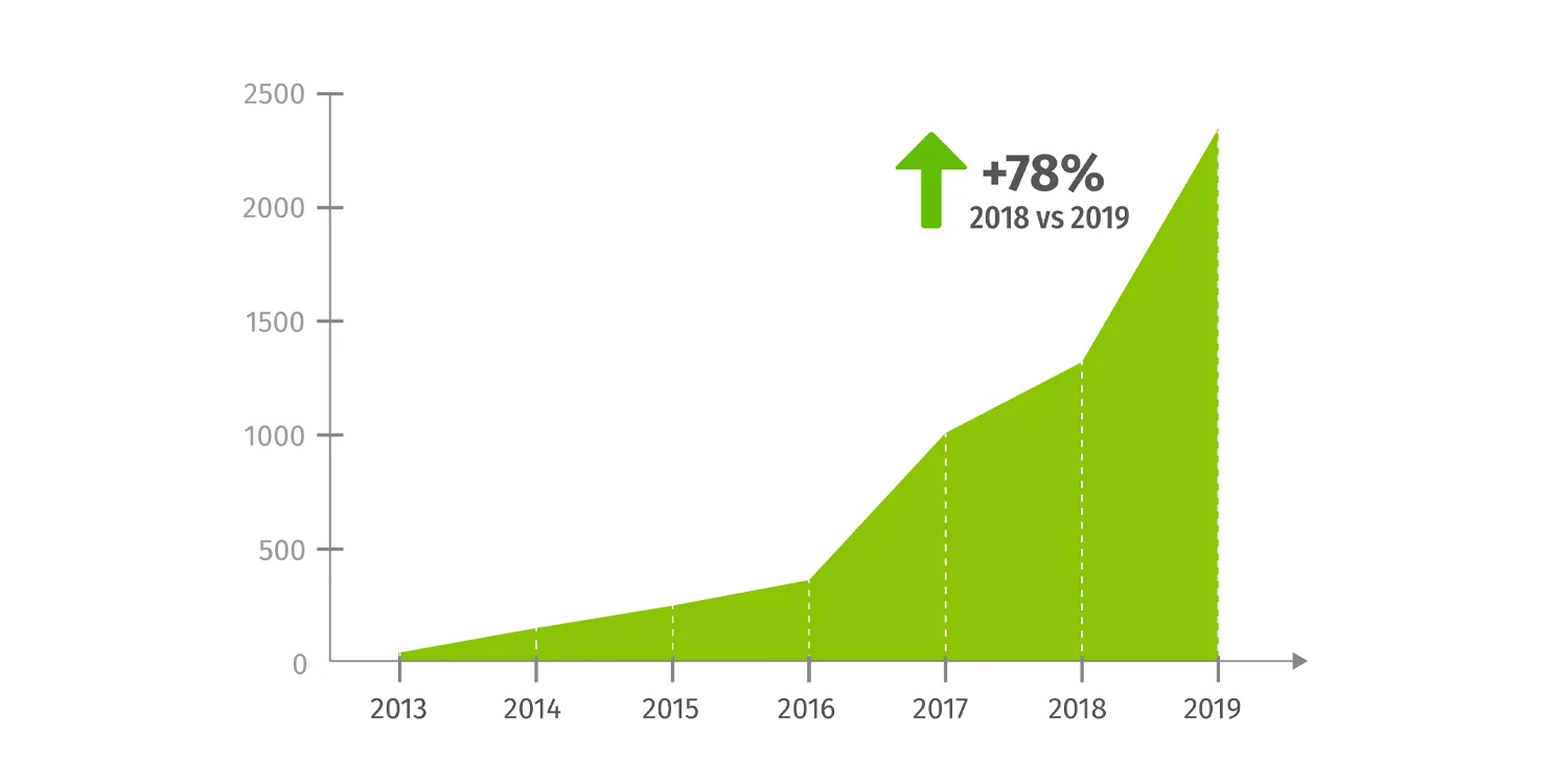 solaris bestellungen batteriebusse 2019 min solaris bestellungen batteriebusse 2019 min