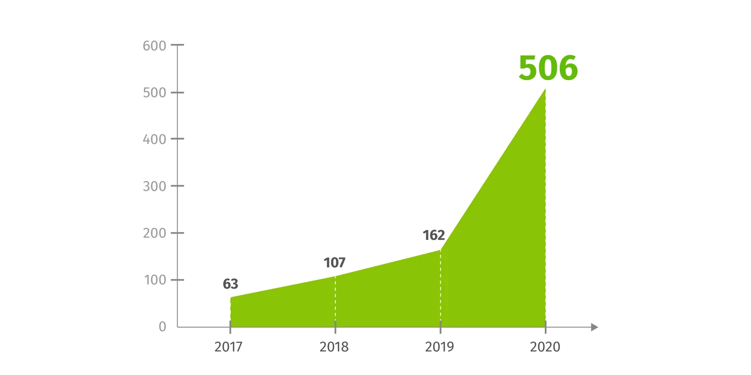 solaris verkauf batteriebusse 2019 min solaris verkauf batteriebusse 2019 min
