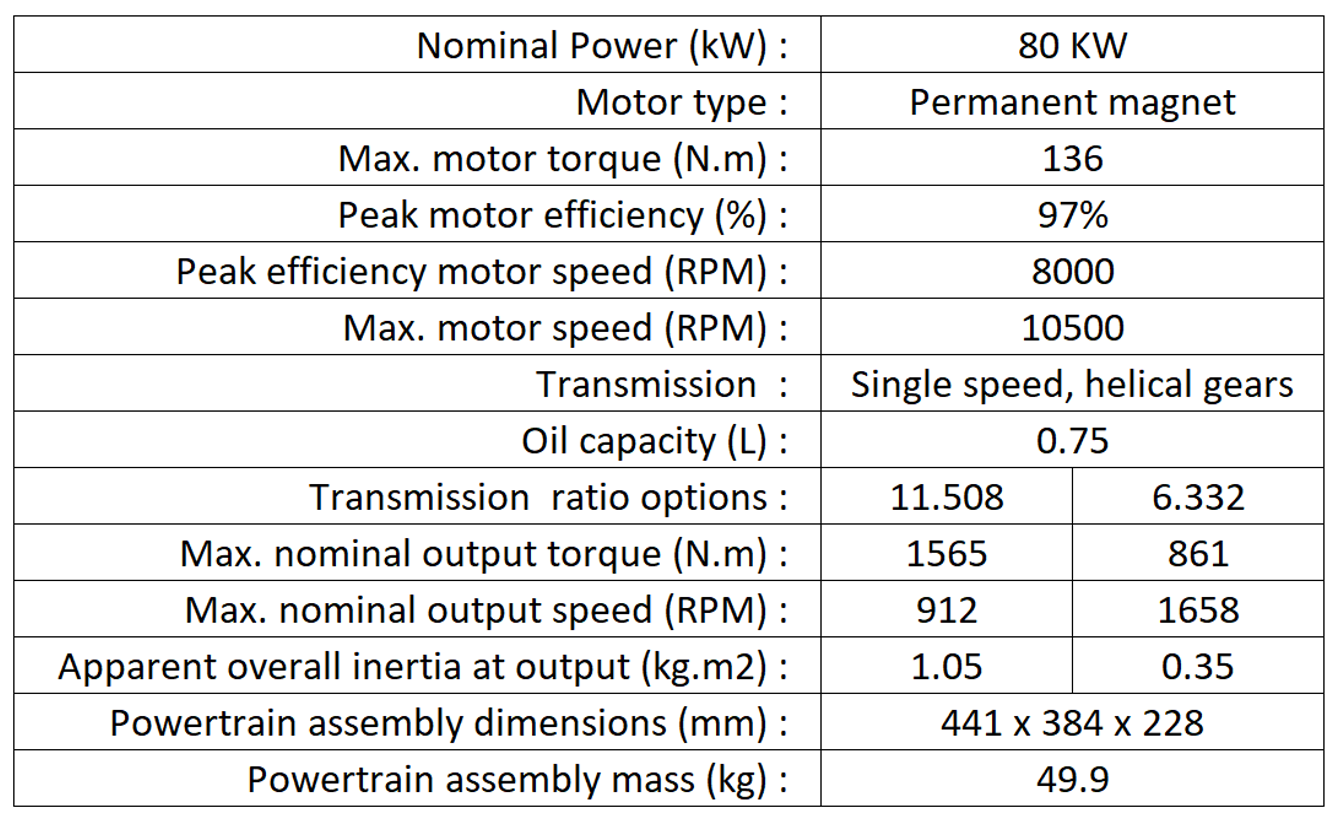 Mesa Swindon Powertrain Mesa Swindon Powertrain