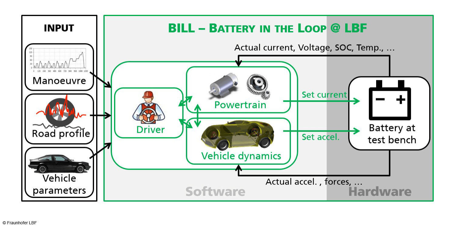 fraunhofer lbf batterielabor battery lab 2020 es Kopie min