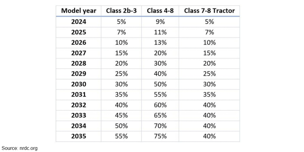 nrdc california clean truck rules 2020 min nrdc california clean truck rules 2020 min