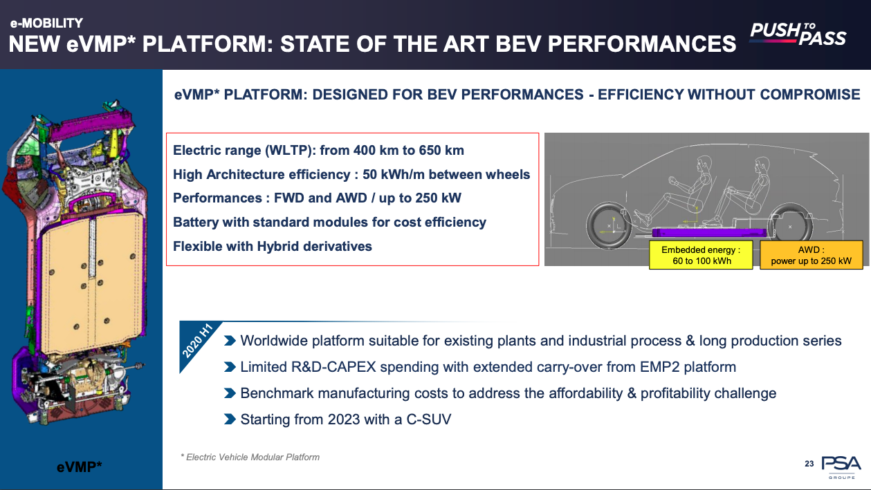 psa evmp grafik psa evmp grafik