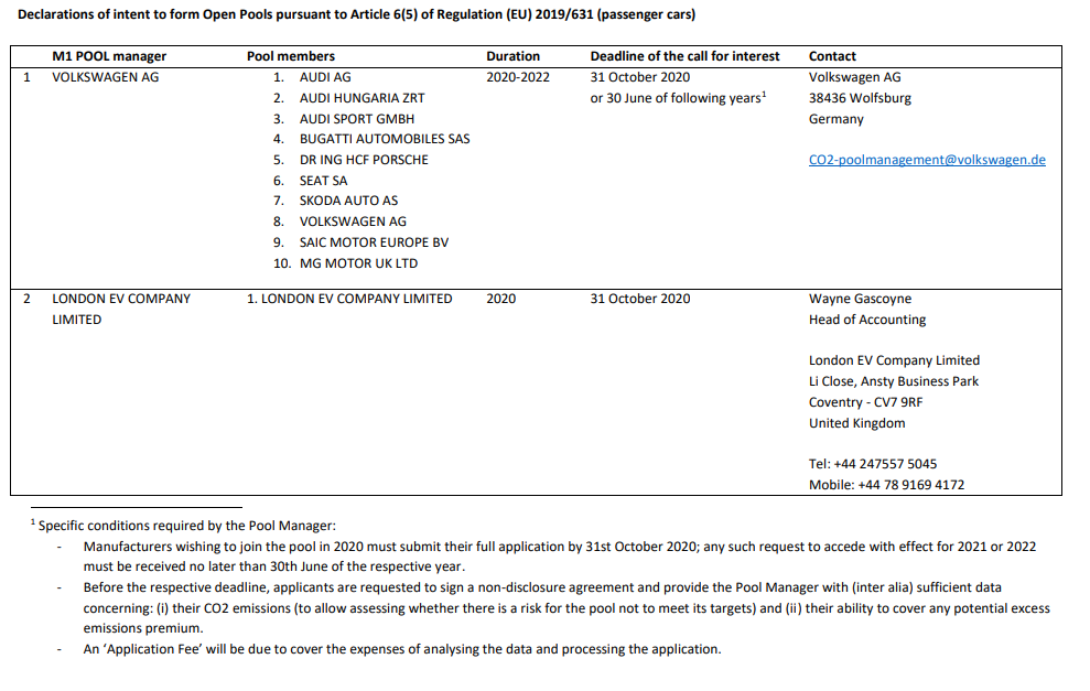mesa volkswagen saic co2 mesa volkswagen saic co2