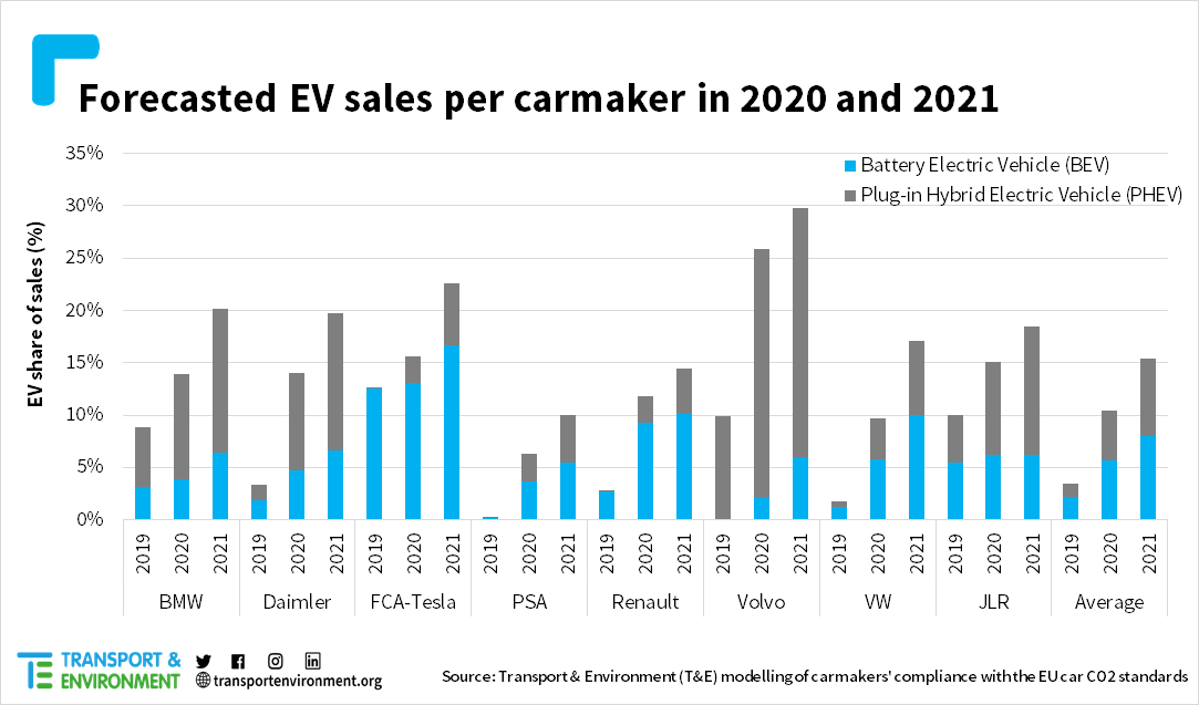 OEM EV share 2019 21 EN OEM EV share 2019 21 EN