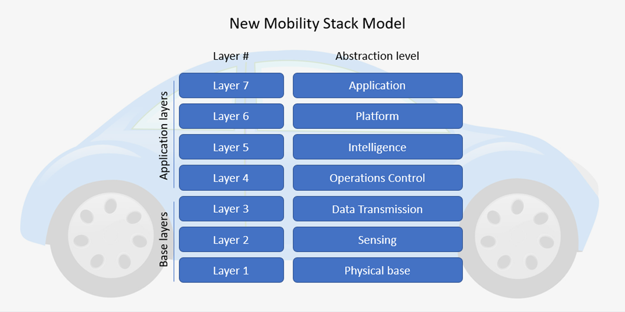 StackModel StackModel