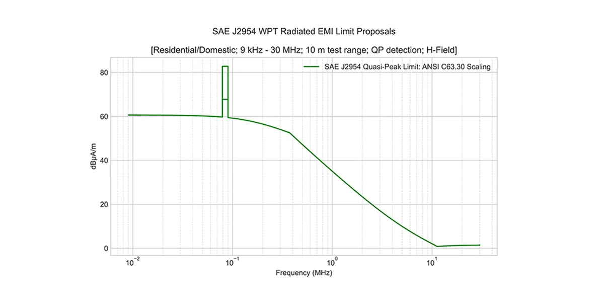 sae j2954 2020 01 min sae j2954 2020 01 min