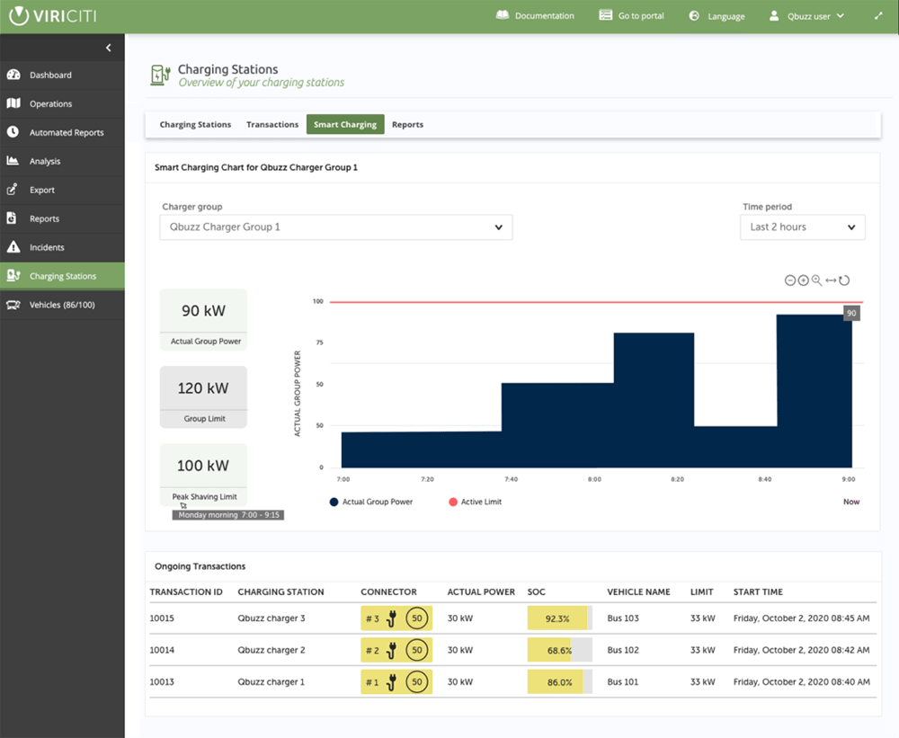 viriciti elektrobus autobús eléctrico software 2020 01 min