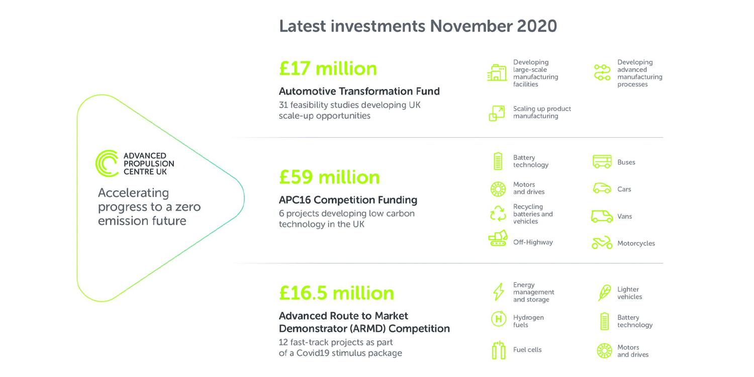 apc funding november 2020 min apc funding november 2020 min