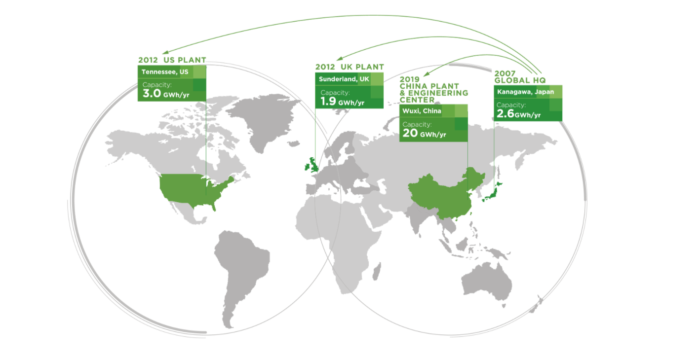 envision uebersicht envision uebersicht