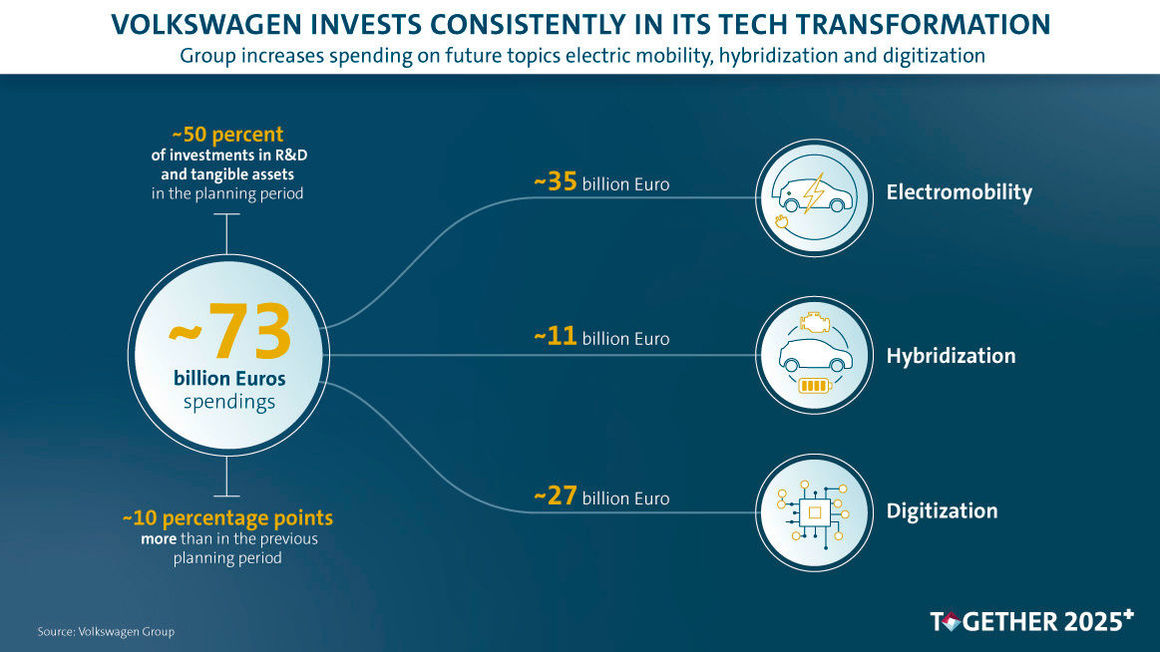 volkswagen investment volkswagen investment