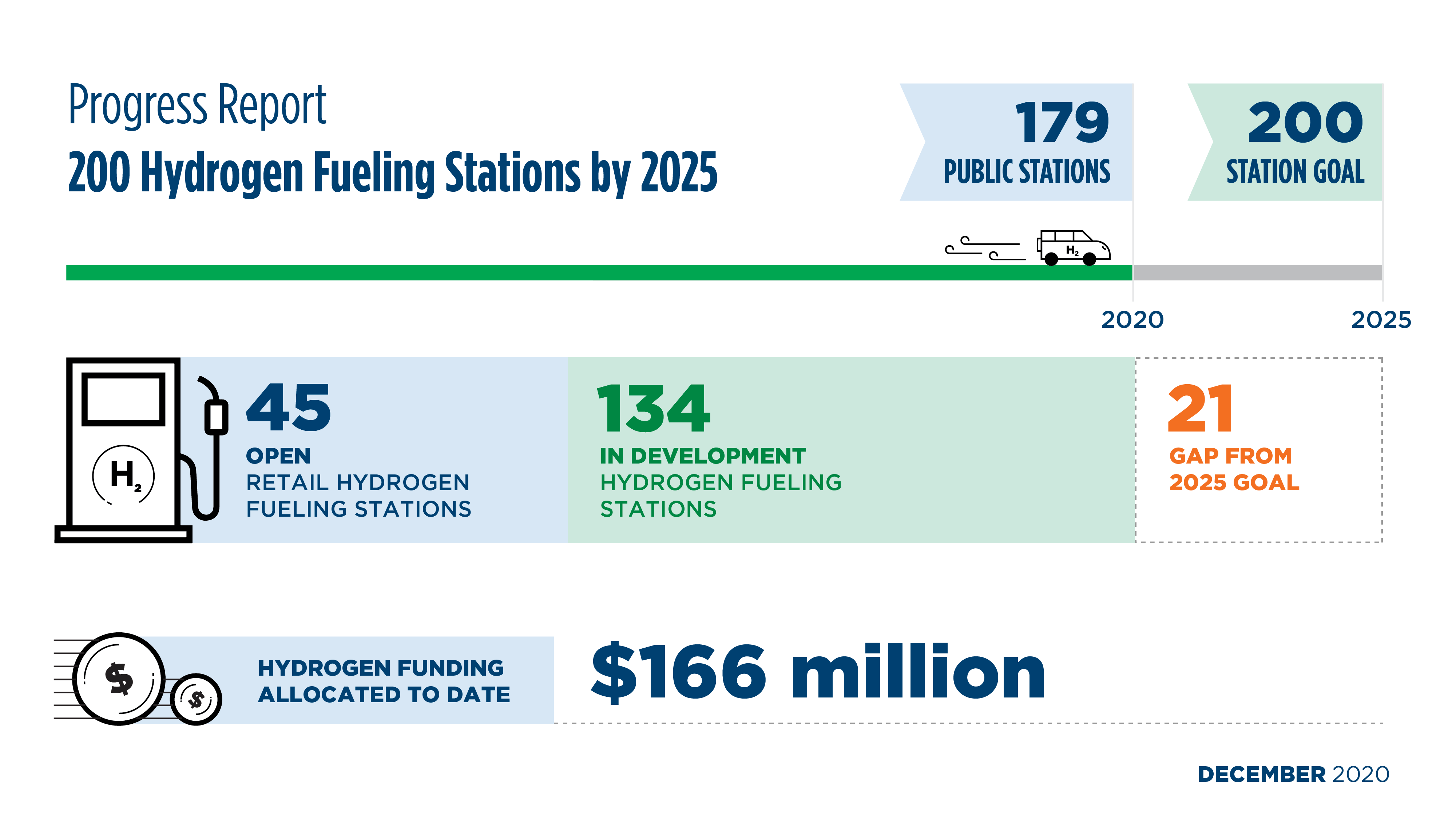 2020 CEC HydrogenFundingFINAL 2020 CEC HydrogenFundingFINAL