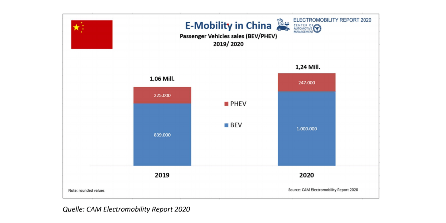 cam china 2020 min cam china 2020 min