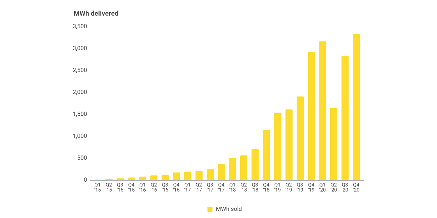 fastned 01 min
