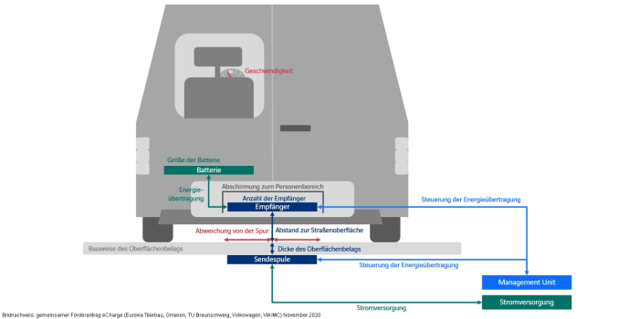 Echarge tu braunschweig min