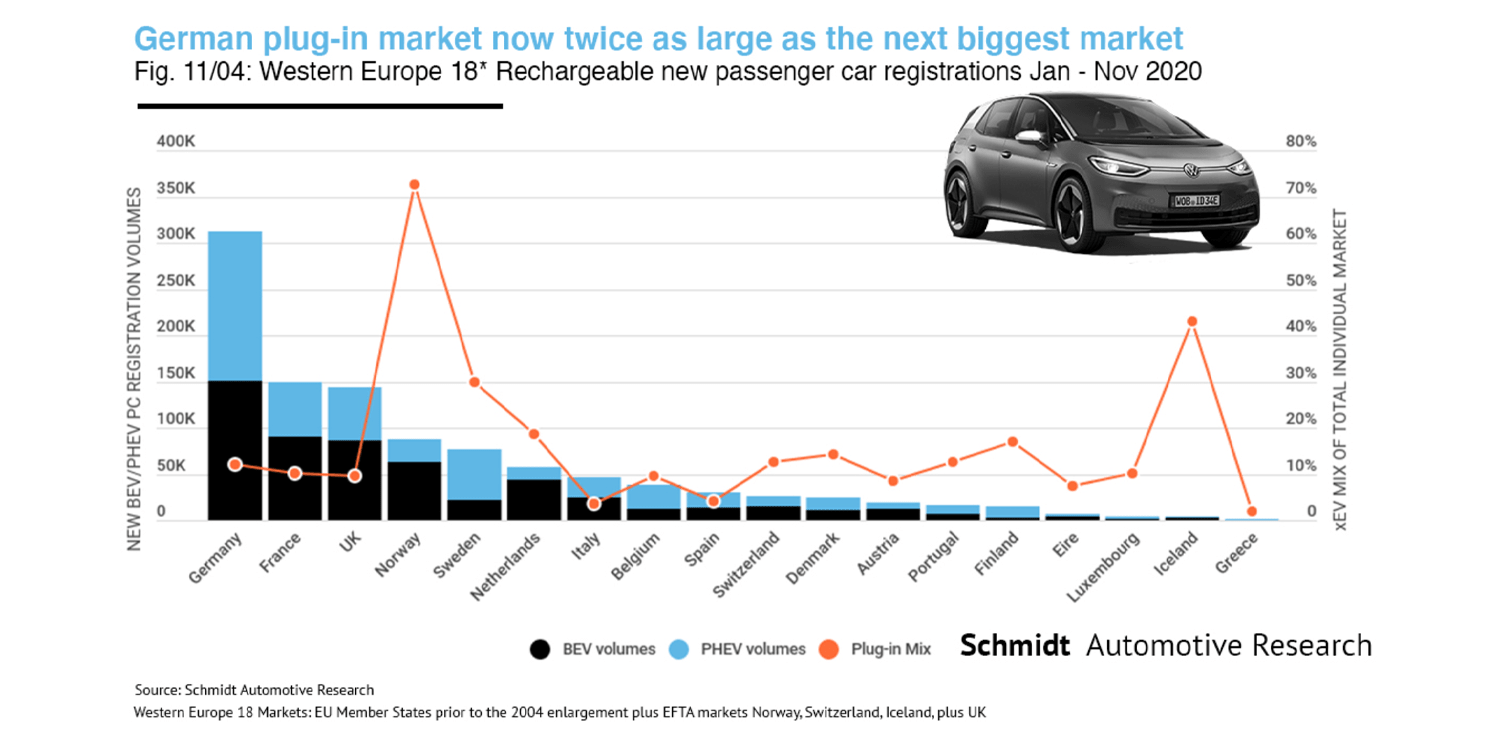 schmidt automotive alemania plug in 2020 min