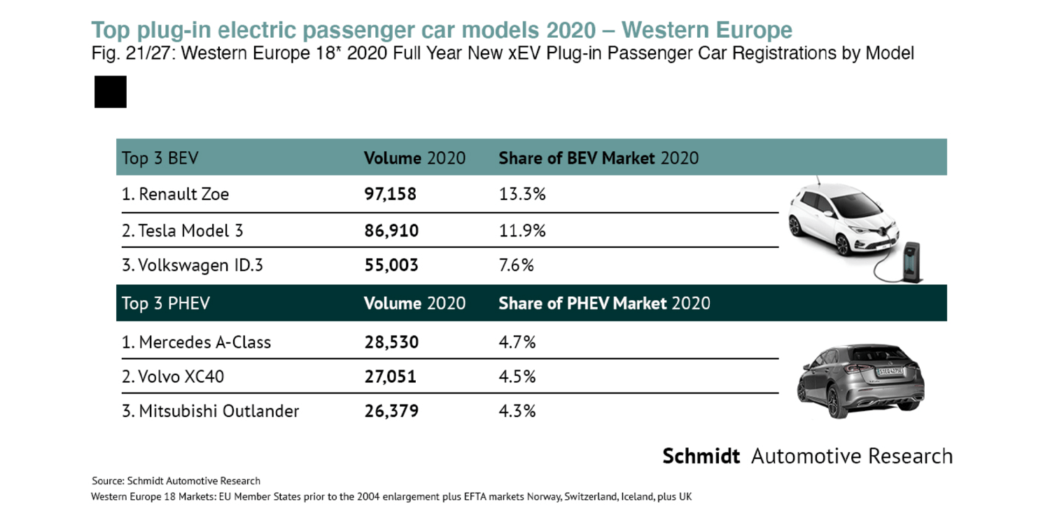 schmidt automotive west european top 2020 min