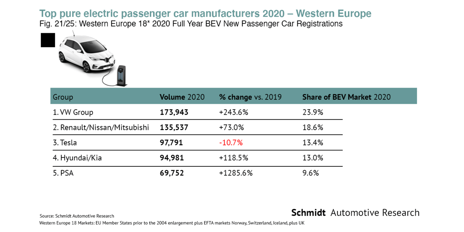 schmidt automotive west european top manufacturers 2020 min