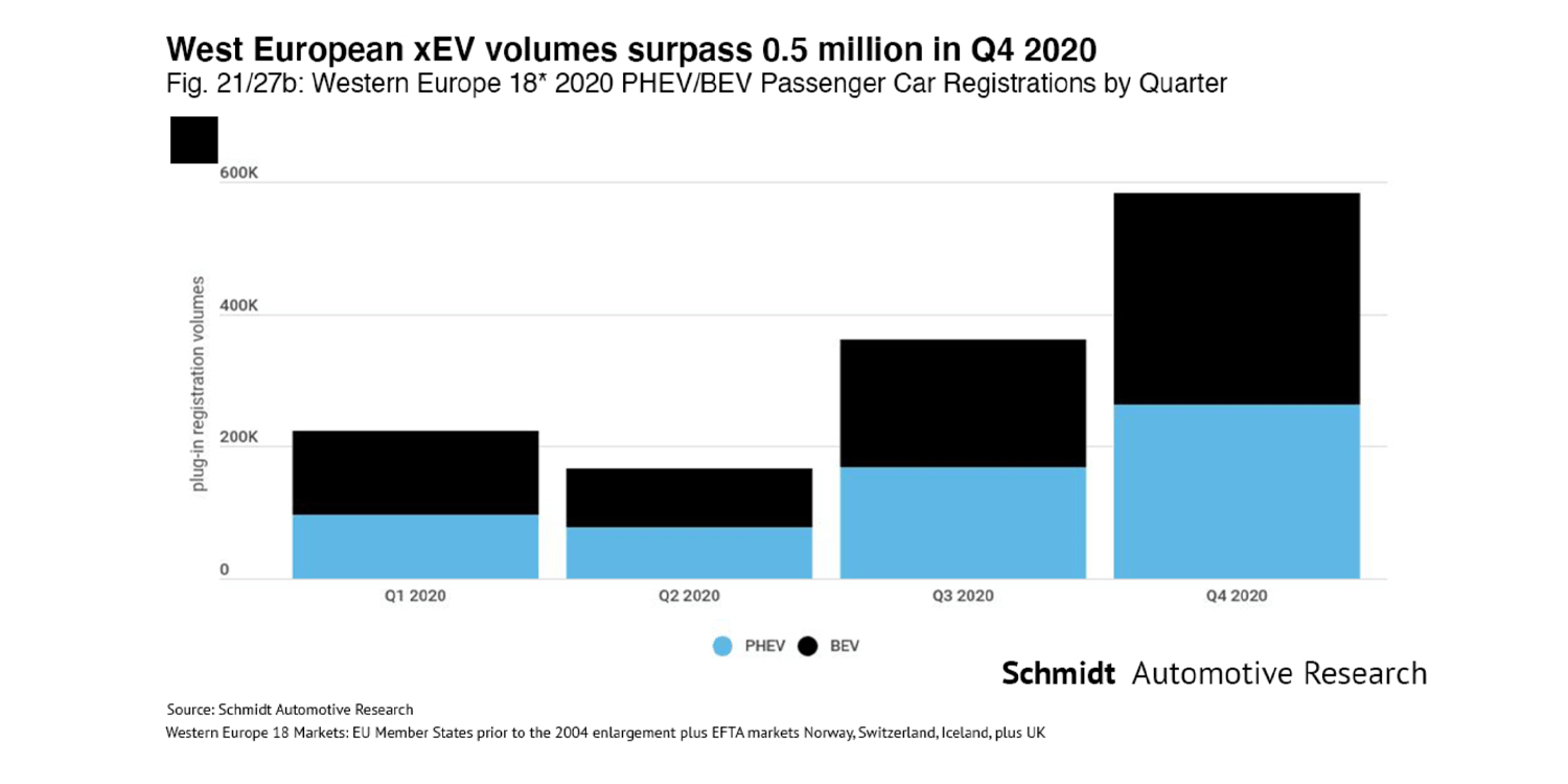schmidt automotive europa occidental xev 2020 min