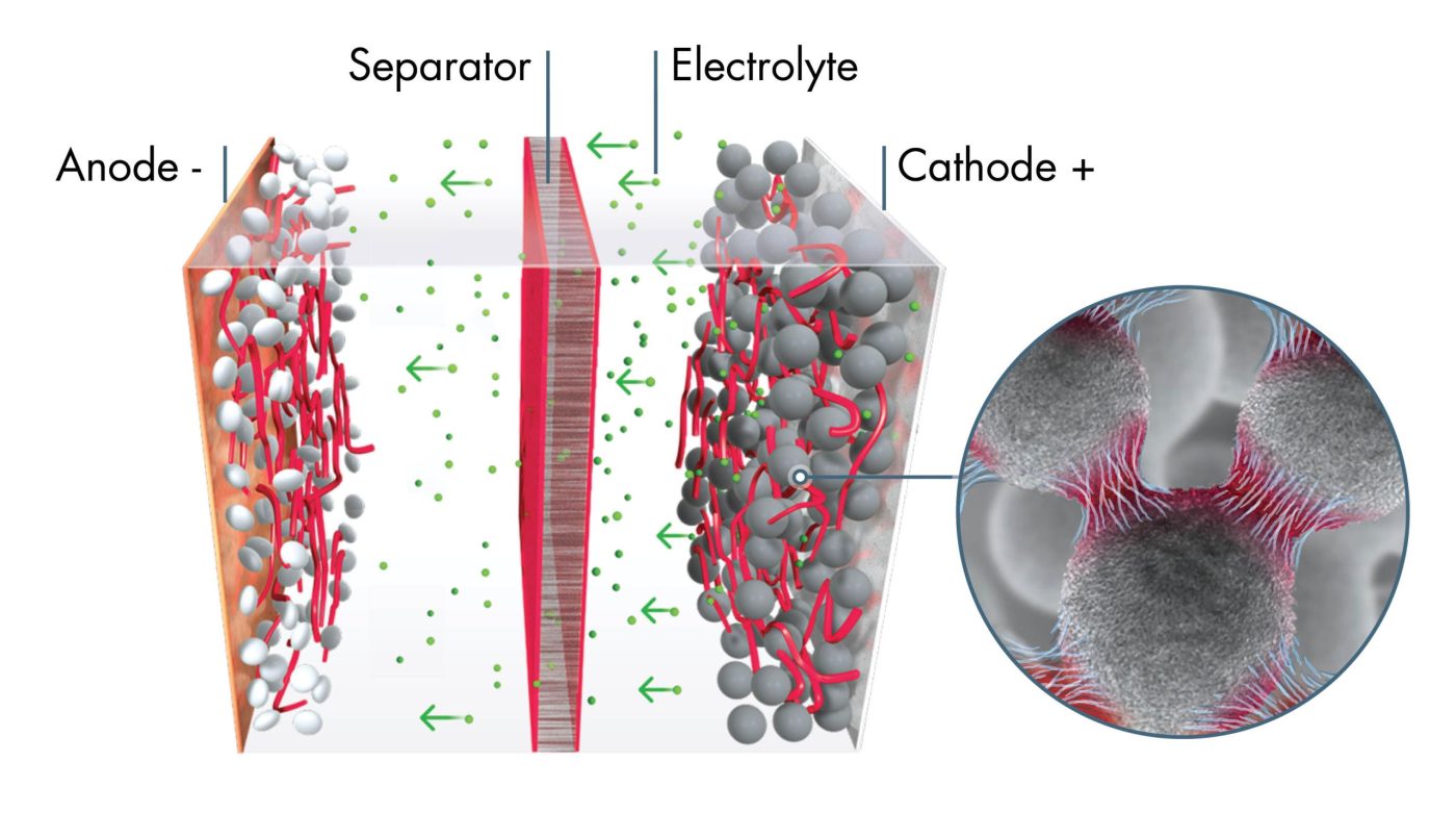 INFOG BATT CHA FOC 300dpi GB V2