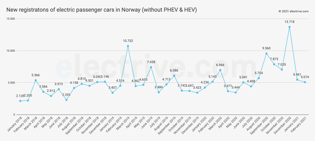 noruega febrero 2021 noruega febrero 2021